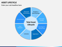 Asset Lifecycle PPT Slide 7