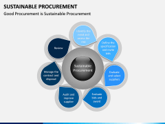 Sustainable Procurement PPT Slide 1