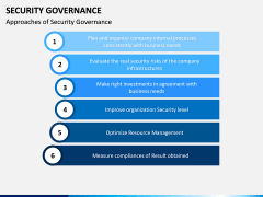 Security Governance PPT Slide 14