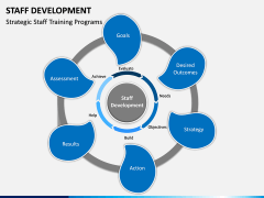 Staff Development PPT Slide 15