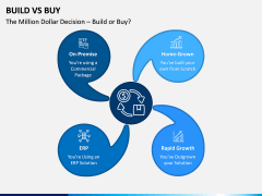 Build Vs Buy PPT Slide 8