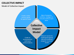Collective Impact PPT Slide 6