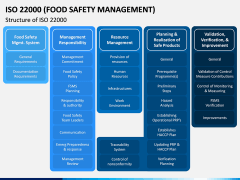 ISO 22000 PPT Slide 7