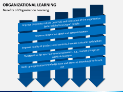 Organizational Learning PPT Slide 4