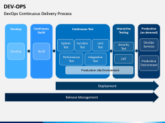 DevOps PPT Slide 12