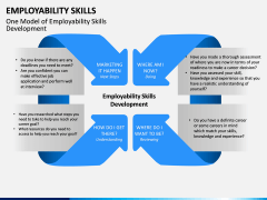 Employability Skills PPT Slide 2