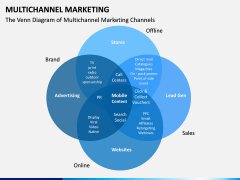 Multichannel Marketing PPT slide 12