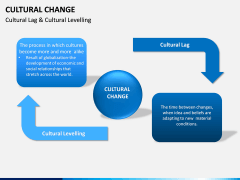 Cultural Change PPT Slide 8