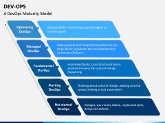 DevOps PPT Slide 6