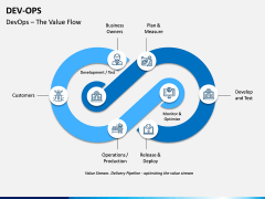 DevOps PPT Slide 7