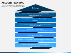 Account Planning PPT Slide 9
