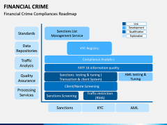 Financial Crime PPT Slide 6