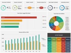 KPI Dashboard PPT Slide 6