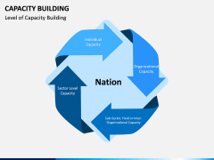 Capacity Building PPT Slide 8