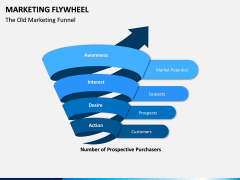 Marketing Flywheel PPT Slide 3