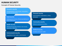 Human Security PPT Slide 11