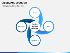 On Demand Economy PPT slide 7