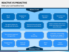 Reactive Proactive PPT Slide 7