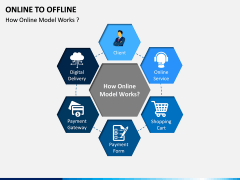 Online to Offline PPT slide 10