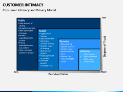 Customer Intimacy PPT Slide 5