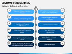 Customer Onboarding PPT Slide 2