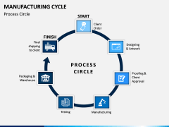 Manufacturing Cycle PPT Slide 5
