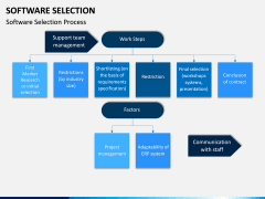 Software Selection PPT Slide 7