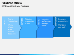 Feedback Model PPT Slide 10
