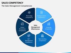 Sales Competency PPT Slide 10