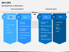 DevOps PPT Slide 16