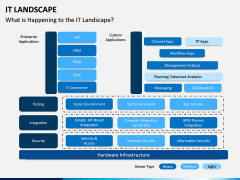 IT Landscape PPT Slide 7