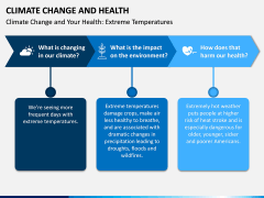 Climate Change and Health PPT Slide 2
