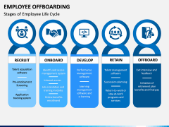 Employee Offboarding PPT Slide 3