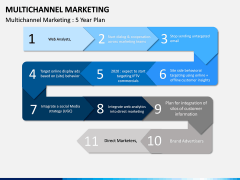 Multichannel Marketing PPT slide 6