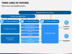 Three Lines of Defense PPT Slide 1