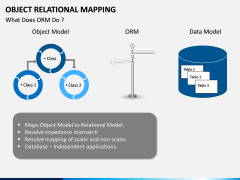 Object Relational Mapping PPT slide 10