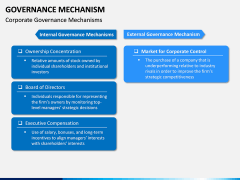 Governance Mechanism PPT Slide 4