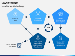 Lean Startup PPT Slide 7