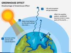 Greenhouse Effect PPT Slide 11
