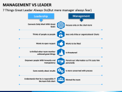Management Vs Leader PPT slide 13