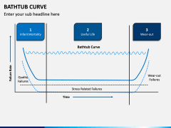 Bathtub Curve PPT Slide 4