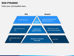 Risk Pyramid PPT Slide 3