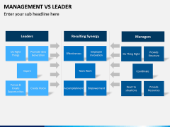Management Vs Leader PPT slide 11
