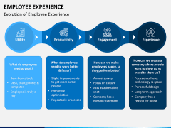 Employee Experience PPT Slide 5