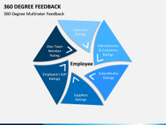 360 Degree Feedback PPT Slide 15