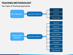Teaching Methodogy PPT Slide 5