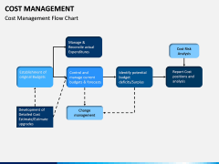Cost Management PPT slide 9