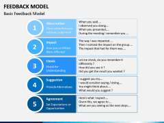 Feedback Model PPT Slide 4