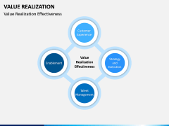 Value Realization PPT Slide 6