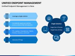 Unified Endpoint Management PPT Slide 4
